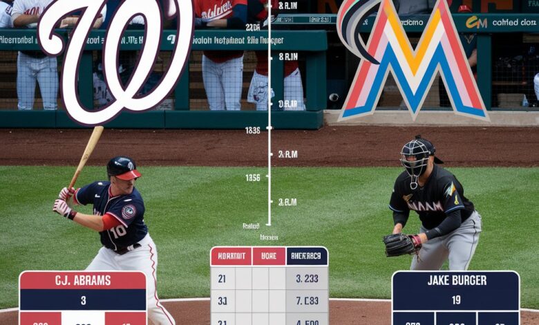 washington nationals vs miami marlins match player stats​