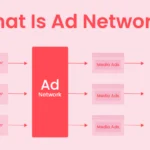 Digital Advertising